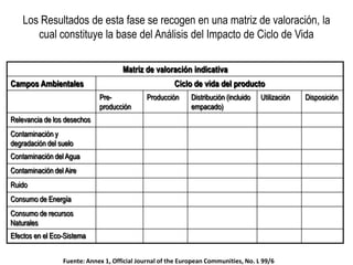 Los Resultados de esta fase se recogen en una matriz de valoración, la
       cual constituye la base del Análisis del Impacto de Ciclo de Vida

                                     Matriz de valoración indicativa
Campos Ambientales                                     Ciclo de vida del producto
                             Pre-            Producción      Distribución (incluido   Utilización   Disposición
                             producción                      empacado)
Relevancia de los desechos
Contaminación y
degradación del suelo
Contaminación del Agua
Contaminación del Aire
Ruido
Consumo de Energía
Consumo de recursos
Naturales
Efectos en el Eco-Sistema


                 Fuente: Annex 1, Official Journal of the European Communities, No. L 99/6
 