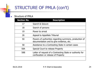 06.01.2018 24
 Structure of PMLA
STRUCTURE OF PMLA (con’t)
P. P. Shah & Associates
Section No. Description
17 Search & Seizure
18 Search of persons
19 Power to arrest
26 Appeal to Appellate Tribunal
50 Powers of authorities regarding summons, production of
documentation and to give evidence, etc.
58 Assistance to a Contracting State in certain cases
58A Special Court to release Property
58B Letter of request of a Contracting State or authority for
confiscation or release of Property
 