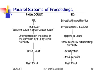 Parallel Streams of Proceedings
 PMLA COURT ED
FIR Investigating Authorities
Trial Court Investigations / Seizures
(Sessions Court / Small Causes Court)
Offence tried on the basis of Report to Court
the complain or FIR by other
Authority Show-cause by Adjudicating
Authority
PMLA Court Adjudication
PMLA Tribunal
High Court High Court
3206.01.2018 P. P. Shah & Associates
 