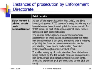 Instances of prosecution by Enforcement
Directorate
3606.01.2018 P. P. Shah & Associates
Brief details
Black money &
tainted assets
post-
demonetisation
As per official report issued in Nov. 2017, the ED is
investigating over 3,700 cases of money laundering and
hawala transactions, involving tainted assets worth Rs.
9,935 crore, as part of its action against black money
generated post demonetisation.
The central probe agency also carried out a "risk
assessment" of these cases, registered post the notes
ban on November 8 last year, and found that a majority
of (43%) the financial crimes were carried out by
perpetrating bank frauds and cheating financial
institutions through a maze of shell firms.
The other category of post-notes ban financial crimes
being probed by the ED include cases of corruption (31
per cent), drugs and narcotics trade (6.5 per cent),
arms and explosives (4.5 per cent) and others (8.5 per
cent).
 