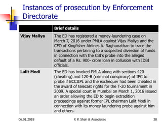 Instances of prosecution by Enforcement
Directorate
3806.01.2018 P. P. Shah & Associates
Brief details
Vijay Mallya The ED has registered a money-laundering case on
March 7, 2016 under PMLA against Vijay Mallya and the
CFO of Kingfisher Airlines A. Raghunathan to trace the
transactions pertaining to a suspected diversion of funds
in connection with the CBI’s probe into the alleged
default of a Rs. 900- crore loan in collusion with IDBI
officials.
Lalit Modi The ED has invoked PMLA along with sections 420
(cheating) and 120-B (criminal conspiracy) of IPC to
probe if BCCIIPL and the exchequer had been cheated in
the award of telecast rights for the T-20 tournament in
2009. A special court in Mumbai on March 1, 2016 issued
an order allowing the ED to begin extradition
proceedings against former IPL chairman Lalit Modi in
connection with its money laundering probe against him
and others.
 