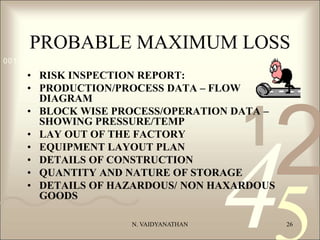 Pml Risk Estimate Algorithm PML CALCULATIONS.ppt