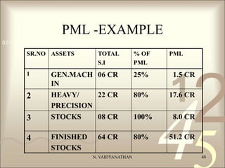 Pml Risk Estimate Algorithm PML CALCULATIONS.ppt