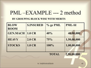 Pml Asset Protection PML CALCULATIONS.ppt