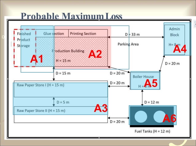 Pml Risk Estimate Algorithm PML CALCULATIONS.ppt | Motor Insurance | Insurance
