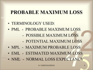 Pml Risk Estimate Algorithm PML CALCULATIONS.ppt