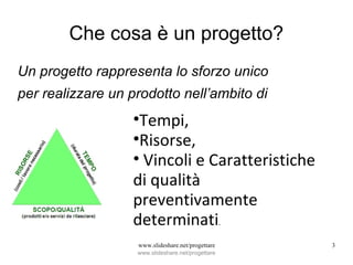 Che cosa è un progetto? Un progetto rappresenta lo sforzo unico per realizzare un prodotto nell’ambito di  www.slideshare.net/progettare www.slideshare.net/progettare Tempi, Risorse, Vincoli e Caratteristiche di qualità preventivamente determinati .  
