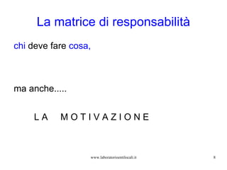 La matrice di responsabilità chi  deve fare  cosa,  ma anche..... L A  M O T I V A Z I O N E www.laboratorioentilocali.it 