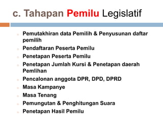 c. Tahapan Pemilu Legislatif
o Pemutakhiran data Pemilih & Penyusunan daftar
pemilih
o Pendaftaran Peserta Pemilu
o Penetapan Peserta Pemilu
o Penetapan Jumlah Kursi & Penetapan daerah
Pemlihan
o Pencalonan anggota DPR, DPD, DPRD
o Masa Kampanye
o Masa Tenang
o Pemungutan & Penghitungan Suara
o Penetapan Hasil Pemilu
 