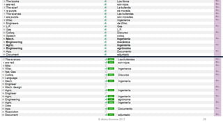 The Project Life Cycle for Project Managers