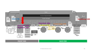 The Project Life Cycle for Project Managers