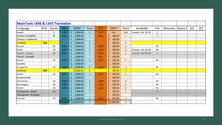 The Project Life Cycle for Project Managers