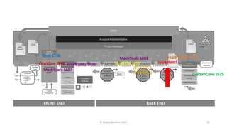 The Project Life Cycle for Project Managers