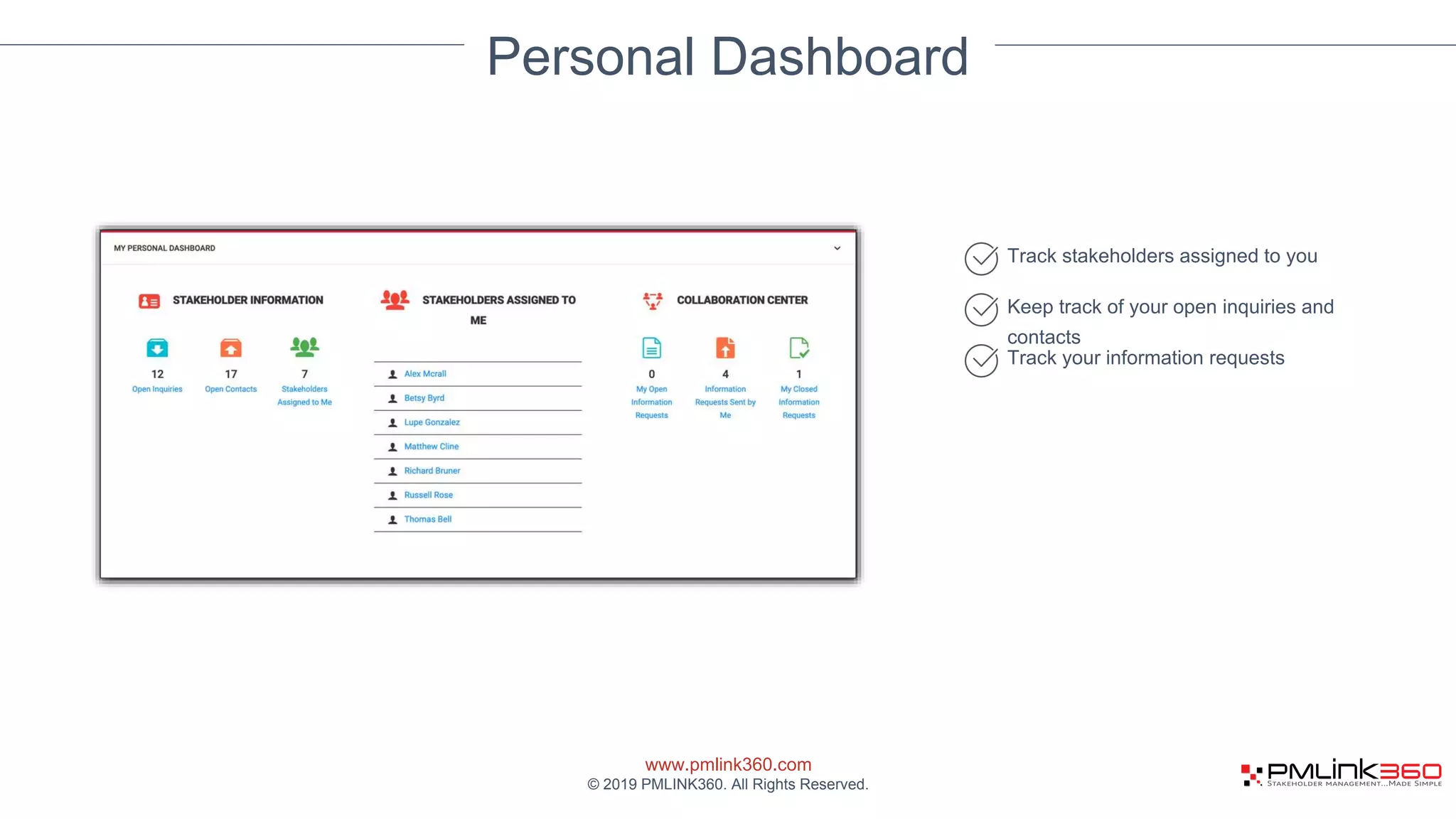 www.pmlink360.com
© 2019 PMLINK360. All Rights Reserved.
Personal Dashboard
Track stakeholders assigned to you
Keep track of your open inquiries and
contacts
Track your information requests
 