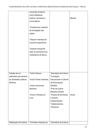 PLANO MUNICIPAL DO LIVRO, LEITURA, LITERATURA E BIBLIOTECAS DA CIDADE DE NOVA IGUAÇU – PMLLLB

conjuntas de leitura
entre bibliotecas
pública, escolares e

Mensal

comunitárias;

*Confeccionar material
de divulgação das
ações;

*Adquirir materiais de
consumo específicos;

*Garantir transporte
para os escritores e/ou
mediadores de leitura.

Criação de um

*Incluir Saraus;

calendário permanente
de atividades públicas

*Secretaria de Cultura;
*Fundação

*Incluir Feiras Literárias;

literárias.

Educacional e Cultural
de Nova Iguaçu

*Incluir Concursos

(FENIG)

literários;

*Polo de Leitura
Baixada Literária

*Incluir a Parada do

*Grupos de Escritores

Livro.

Anual

e autores
independentes;
*Colaboradores;
*Parceiros.

Realização de Festival

*Contratar empresa de

*Secretaria de Cultura;

27

 