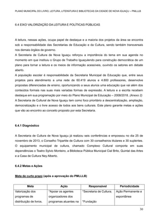 PLANO MUNICIPAL DO LIVRO, LEITURA, LITERATURA E BIBLIOTECAS DA CIDADE DE NOVA IGUAÇU – PMLLLB

6.4 EIXO VALORIZAÇÃO DA LEITURA E POLÍTICAS PÚBLICAS

A leitura, nessas ações, ocupa papel de destaque e a maioria dos projetos da área se encontra
sob a responsabilidade das Secretarias de Educação e da Cultura, sendo também transversais
nos demais órgãos de governo.
A Secretaria de Cultura de Nova Iguaçu reforçou a importância do tema em sua agenda no
momento em que instituiu o Grupo de Trabalho Iguaçulendo para construção democrática de um
plano para tornar a leitura e os meios de informação acessíveis, ouvindo os setores em debate
aberto.
A população escolar é responsabilidade da Secretaria Municipal de Educação que, entre seus
projetos para atendimento a uma rede de 60.419 alunos e 4.800 professores, desenvolve
propostas diferenciadas de ensino, oportunizando a seus alunos uma educação que vai além dos
conteúdos formais nas suas mais variadas formas de expressão. A leitura e a escrita recebem
destaque em sua programação por meio do Plano Municipal de Educação – 2008/2018. (Anexo 2)
A Secretaria de Cultural de Nova Iguaçu tem como foco prioritário a descentralização, ampliação,
democratização e o livre acesso de todos aos bens culturais. Este plano garante metas e ações
que vão ao encontro ao conceito proposto por esta Secretaria.

6.4.1 Diagnóstico

A Secretaria de Cultura de Nova Iguaçu já realizou seis conferências e empossou no dia 25 de
novembro de 2013, o Conselho Tripartite de Cultura com 30 conselheiros titulares e 30 suplentes.
O equipamento municipal de cultura, chamado Complexo Cultural comporta em suas
dependências o Teatro Sylvio Monteiro, a Biblioteca Pública Municipal Cial Brito, Quintal das Artes
e a Casa de Cultura Ney Alberto.
6.4.2 Metas e Ações

Meta de curto prazo (após a aprovação do PMLLLB)

Meta

Ação

Valorização dos

*Apoiar os agentes

programas de

programas atuantes na

Periodicidade

*Secretaria de Cultura;

Ação Permanente e

organizadores dos

distribuição de livros.

Responsável

espontânea
*Fundação

30

 