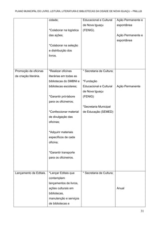 PLANO MUNICIPAL DO LIVRO, LEITURA, LITERATURA E BIBLIOTECAS DA CIDADE DE NOVA IGUAÇU – PMLLLB

cidade;

Ação Permanente e

de Nova Iguaçu
*Colaborar na logística

Educacional e Cultural

espontânea

(FENIG).

das ações;

Ação Permanente e
espontânea

*Colaborar na seleção
e distribuição dos
livros.

Promoção de oficinas

*Realizar oficinas

de criação literária.

* Secretaria de Cultura;

literárias em todas as
bibliotecas do SMBNI e

*Fundação

bibliotecas escolares;

Educacional e Cultural

Ação Permanente

de Nova Iguaçu
*Garantir pró-labore

(FENIG)

para os oficineiros;
*Secretaria Municipal
*Confeccionar material

de Educação (SEMED)

de divulgação das
oficinas;

*Adquirir materiais
específicos de cada
oficina;

*Garantir transporte
para os oficineiros.

Lançamento de Editais.

*Lançar Editais que

* Secretaria de Cultura;

contemplem
lançamentos de livros,
ações culturais em

Anual

bibliotecas,
manutenção e serviços
de bibliotecas e

31

 