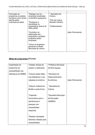 PLANO MUNICIPAL DO LIVRO, LEITURA, LITERATURA E BIBLIOTECAS DA CIDADE DE NOVA IGUAÇU – PMLLLB

Promoção de
programas e projetos
de leitura como contra
partida pelas
empresas privadas.

*Dialogar com as
empresas localizadas
no território iguaçuano;
*Esclarecer e
sensibilizar os
empresários acerca do
PMLLLB/NI;

* Secretaria de
Cultura;
*Polo de Leitura
Baixada Literária;
*Colaboradores.

*Contribuir na
elaboração dos
programas e projetos
propostos pelas
empresas;

Ação Permanente

*Incluir as empresas
parceiras na Rede
Municipal de Leitura.

Metas de Longo prazo (10 anos)

Implantação de

*Instalar rampas de

*Prefeitura Municipal

programas de

acesso a cadeirante;

de Nova Iguaçu;

*Colocar pistas táteis

*Secretaria de

nas bibliotecas e nas

Desenvolvimento

calçadas do entorno;

Econômico;

*Adquirir material em

* Secretaria de

Braille e audio-livros;

Cultura;

*Capacitar

*Secretaria Municipal

funcionários para o

de Educação

atendimento à

(SEMED)

acessibilidade nas
bibliotecas do SMBNI.

Ação Permanente

pessoas com
necessidades
especiais;

*Realizar atividades
literárias voltadas para
acessibilidade.

34

 