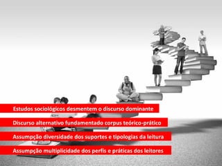 Estudos sociológicos desmentem o discurso dominante
Discurso alternativo fundamentado corpus teórico-prático
Assumpção diversidade dos suportes e tipologias da leitura
Assumpção multiplicidade dos perfis e práticas dos leitores
 