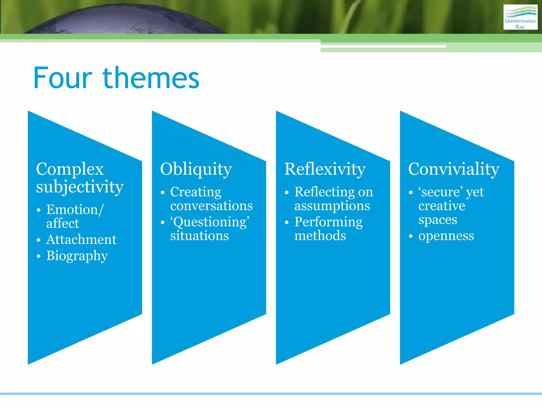 Four themes
Complex
subjectivity
• Emotion/
affect
• Attachment
• Biography
Obliquity
• Creating
conversations
• ‘Questioning’
situations
Reflexivity
• Reflecting on
assumptions
• Performing
methods
Conviviality
• ‘secure’ yet
creative
spaces
• openness
 