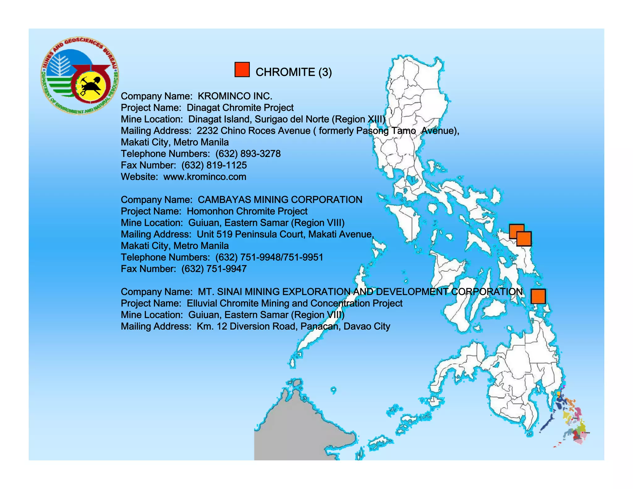 CHROMITE (3)
Company Name: KROMINCO INC.
Project Name: Dinagat Chromite Project
Mine Location: Dinagat Island, Surigao del Norte (Region XIII)
Mailing Address: 2232 Chino Roces Avenue ( formerly Pasong Tamo Avenue),
Makati City, Metro Manila
Telephone Numbers: (632) 893-3278
893 3278
Fax Number: (632) 819-1125
Website: www.krominco.com
Company Name: CAMBAYAS MINING CORPORATION
Project Name: Homonhon Chromite Project
Mine Location: Guiuan, Eastern Samar (Region VIII)
Mailing Address: Unit 519 Peninsula Court, Makati Avenue,
Makati City, Metro Manila
Telephone Numbers: (632) 751-9948/751-9951
Fax Number: (632) 751-9947
Company Name: MT. SINAI MINING EXPLORATION AND DEVELOPMENT CORPORATION
Project Name: Elluvial Chromite Mining and Concentration Project
Mine Location: Guiuan, Eastern Samar (Region VIII)
Mailing Address: Km. 12 Diversion Road, Panacan, Davao City

 