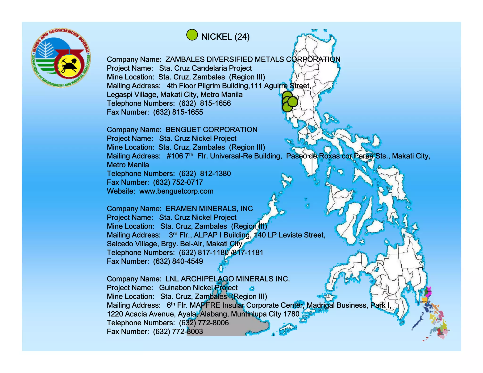NICKEL (24)
Company Name: ZAMBALES DIVERSIFIED METALS CORPORATION
Project Name: Sta Cruz Candelaria Project
Sta.
Mine Location: Sta. Cruz, Zambales (Region III)
Mailing Address: 4th Floor Pilgrim Building,111 Aguirre Street,
Legaspi Village, Makati City, Metro Manila
Telephone Numbers: (632) 815-1656
Fax Number: (632) 815-1655
(
)
Company Name: BENGUET CORPORATION
Project Name: Sta. Cruz Nickel Project
Mine Location: Sta. Cruz, Zambales (Region III)
Mailing Address: #106 7th Flr. Universal-Re Building, Paseo de Roxas cor Perea Sts., Makati City,
Metro Manila
M t M il
Telephone Numbers: (632) 812-1380
Fax Number: (632) 752-0717
Website: www.benguetcorp.com
Company Name: ERAMEN MINERALS INC
MINERALS,
Project Name: Sta. Cruz Nickel Project
Mine Location: Sta. Cruz, Zambales (Region III)
Mailing Address: 3rd Flr., ALPAP I Building, 140 LP Leviste Street,
Salcedo Village, Brgy. Bel-Air, Makati City
Telephone Numbers: (632) 817-1180 /817-1181
Fax Number: (632) 840-4549
Company Name: LNL ARCHIPELAGO MINERALS INC.
Project Name: Guinabon Nickel Project
Mine Location: Sta. Cruz, Zambales (Region III)
Mailing Address: 6th Flr MAPFRE Insular Corporate Center Madrigal Business Park I
Flr.
Center,
Business,
I,
1220 Acacia Avenue, Ayala, Alabang, Muntinlupa City 1780
Telephone Numbers: (632) 772-8006
Fax Number: (632) 772-8003

 