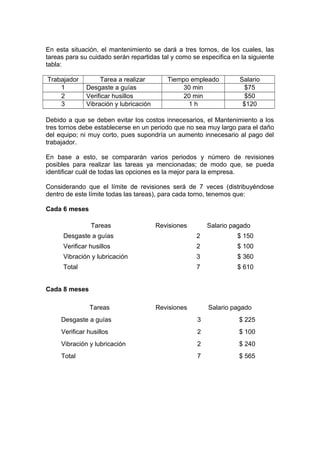 En esta situación, el mantenimiento se dará a tres tornos, de los cuales, las
tareas para su cuidado serán repartidas tal y como se especifica en la siguiente
tabla:
Trabajador
1
2
3

Tarea a realizar
Desgaste a guías
Verificar husillos
Vibración y lubricación

Tiempo empleado
30 min
20 min
1h

Salario
$75
$50
$120

Debido a que se deben evitar los costos innecesarios, el Mantenimiento a los
tres tornos debe establecerse en un periodo que no sea muy largo para el daño
del equipo; ni muy corto, pues supondría un aumento innecesario al pago del
trabajador.
En base a esto, se compararán varios periodos y número de revisiones
posibles para realizar las tareas ya mencionadas; de modo que, se pueda
identificar cuál de todas las opciones es la mejor para la empresa.
Considerando que el límite de revisiones será de 7 veces (distribuyéndose
dentro de este límite todas las tareas), para cada torno, tenemos que:
Cada 6 meses
Tareas

Revisiones

Salario pagado

Desgaste a guías

2

$ 150

Verificar husillos

2

$ 100

Vibración y lubricación

3

$ 360

Total

7

$ 610

Cada 8 meses
Tareas

Revisiones

Salario pagado

Desgaste a guías

3

$ 225

Verificar husillos

2

$ 100

Vibración y lubricación

2

$ 240

Total

7

$ 565

 