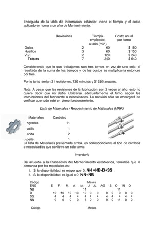 Enseguida de la tabla de información estándar, viene el tiempo y el costo
aplicado en torno a un año de Mantenimiento.
Revisiones
Guías
Husillos
VyL
Totales

2
3
2
7

Tiempo
empleado
al año (min)
60
60
120
240

Costo anual
por torno
$ 150
$ 150
$ 240
$ 540

Considerando que lo que trabajamos son tres tornos en vez de uno solo, el
resultado de la suma de los tiempos y de los costos se multiplicaría entonces
por tres.
Por lo tanto serían 21 revisiones, 720 minutos y $1620 anuales.
Nota: A pesar que las revisiones de la lubricación son 2 veces al año, esto no
quiere decir que no deba lubricarse adecuadamente el torno según las
instrucciones del fabricante o necesidades. La revisión sólo se encargará de
verificar que todo esté en pleno funcionamiento.
Lista de Materiales / Requerimiento de Materiales (MRP)
Materiales

Cantidad

Engranes

11

Husillo

1

Banda

2

Aceite
1
La lista de Materiales presentada arriba, es correspondiente al tipo de cambios
o necesidades que conlleva un solo torno.
Inventario
De acuerdo a la Planeación del Mantenimiento establecida, tenemos que la
demanda por los materiales es:
1. Si la disponibilidad es mayor que 0; NN =NB-D+SS
2. Si la disponibilidad es igual a 0; NN=NB
Código
ENG
NB
D
SS
NN
Código

E

F
10
4
0

M
10
4
0

10
4
0

A

Meses
M
J JL AG
S O
N D
11
11
10 10 0
0
0 0
0 0 0
4
4 4
4
4 4
4 4 4
0
5 0
0
0 0 11 0 0
Meses

 