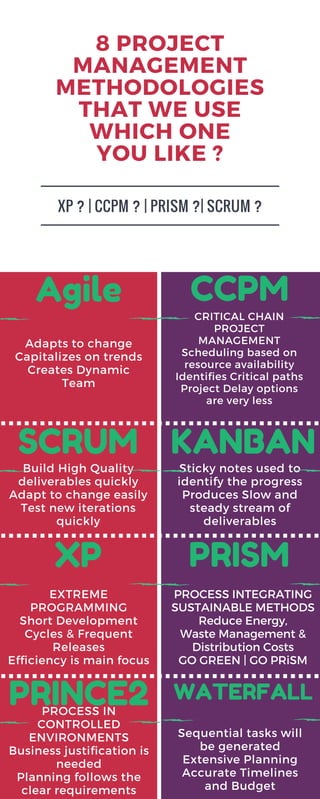 Project Management Methodologies we use | PDF | Computer Software and ...