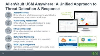 9
Vulnerability Assessment
Know where the vulnerabilities are to avoid
easy exploitation and compromise
Behavioral Monitoring
Identify suspicious behavior and potentially
compromised systems
Intrusion Detection
Know when suspicious activities happen in
your environment
SIEM Log Management
Correlate, analyze, and report on security event
data from your network
Asset Discovery
Know who and what is connected to your cloud or
on-premises environments at all times
AlienVault USM Anywhere: A Unified Approach to
Threat Detection & Response
 