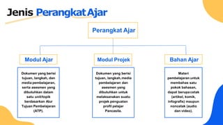 Jenis PerangkatAjar
Perangkat Ajar
Modul Ajar Bahan Ajar
Modul Projek
Dokumen yang berisi
tujuan, langkah, dan
media pembelajaran,
serta asesmen yang
dibutuhkan dalam
satu unit/topik
berdasarkan Alur
Tujuan Pembelajaran
(ATP).
Dokumen yang berisi
tujuan, langkah,media
pembelajaran dan
asesmen yang
dibutuhkan untuk
melaksanakan suatu
projek penguatan
profil pelajar
Pancasila.
Materi
pembelajaran untuk
membahas satu
pokok bahasan,
dapat berupa cetak
(artikel, komik,
infografis) maupun
noncetak (audio
dan video).
 