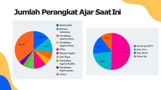 Jumlah Perangkat Ajar SaatIni
 