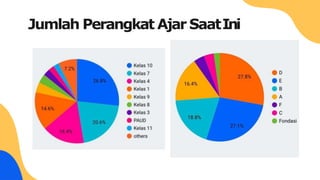 Jumlah Perangkat Ajar SaatIni
 