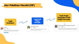 Alur Pelatihan Mandiri(MP)
Topik
Kurikulum
Topik Projek
Penguatan Profil
PelajarPancasila
TopikProfil
Pelajar
Pancasila
 
