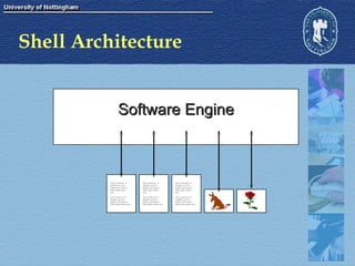 Shell Architecture Software Engine This is some text.  It  probably won’t be  legible, and it doesn’t  really matter what it  says.  This is some text.  It  probably won’t be  legible, and it doesn’t  really matter what it says.  This is some text.  It  probably won’t be  legible, and it doesn’t  really matter what it  says.  This is some text.  It  probably won’t be  legible, and it doesn’t  really matter what it says.  This is some text.  It  probably won’t be  legible, and it doesn’t  really matter what it  says.  This is some text.  It  probably won’t be  legible, and it doesn’t  really matter what it says.  