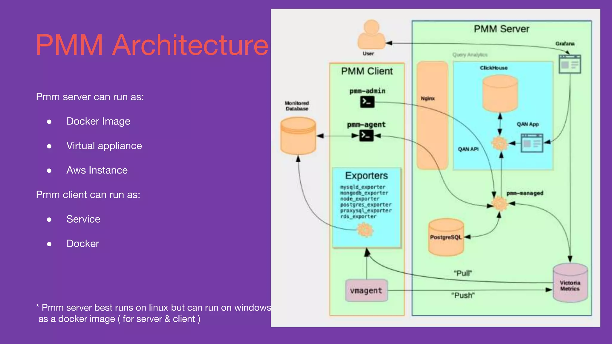 PMM database open source monitoring solution
