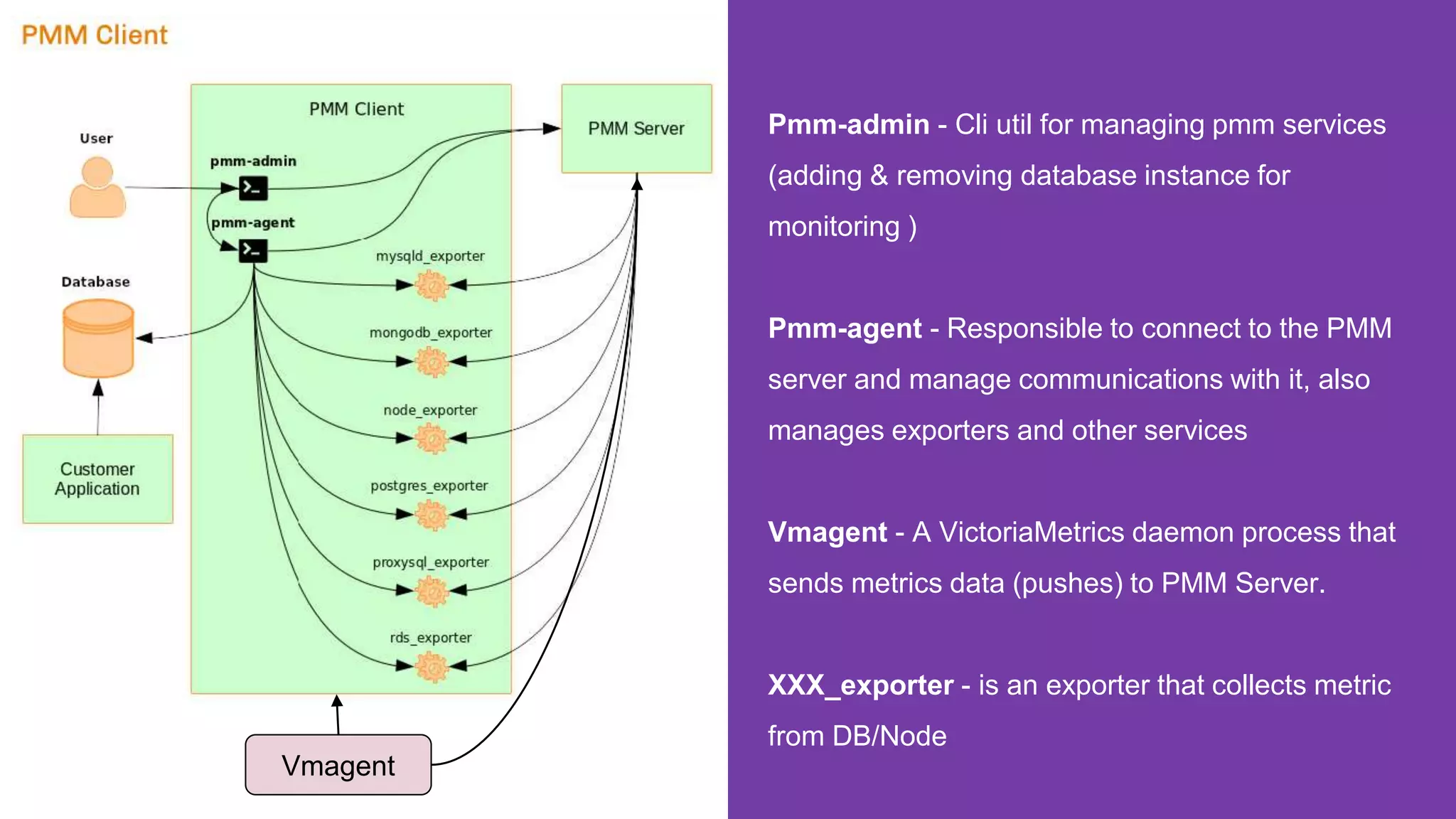 PMM database open source monitoring solution