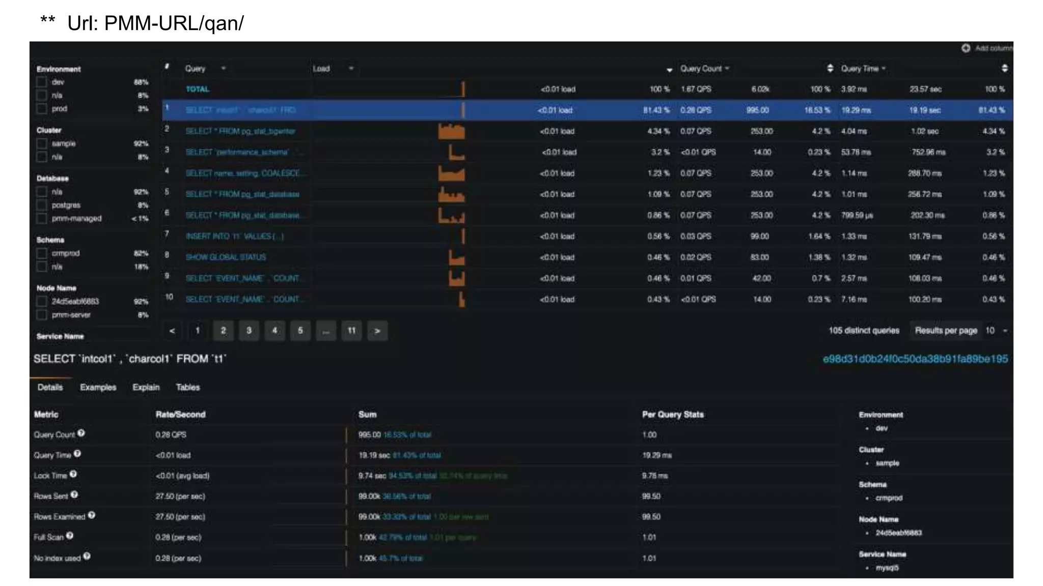 PMM database open source monitoring solution