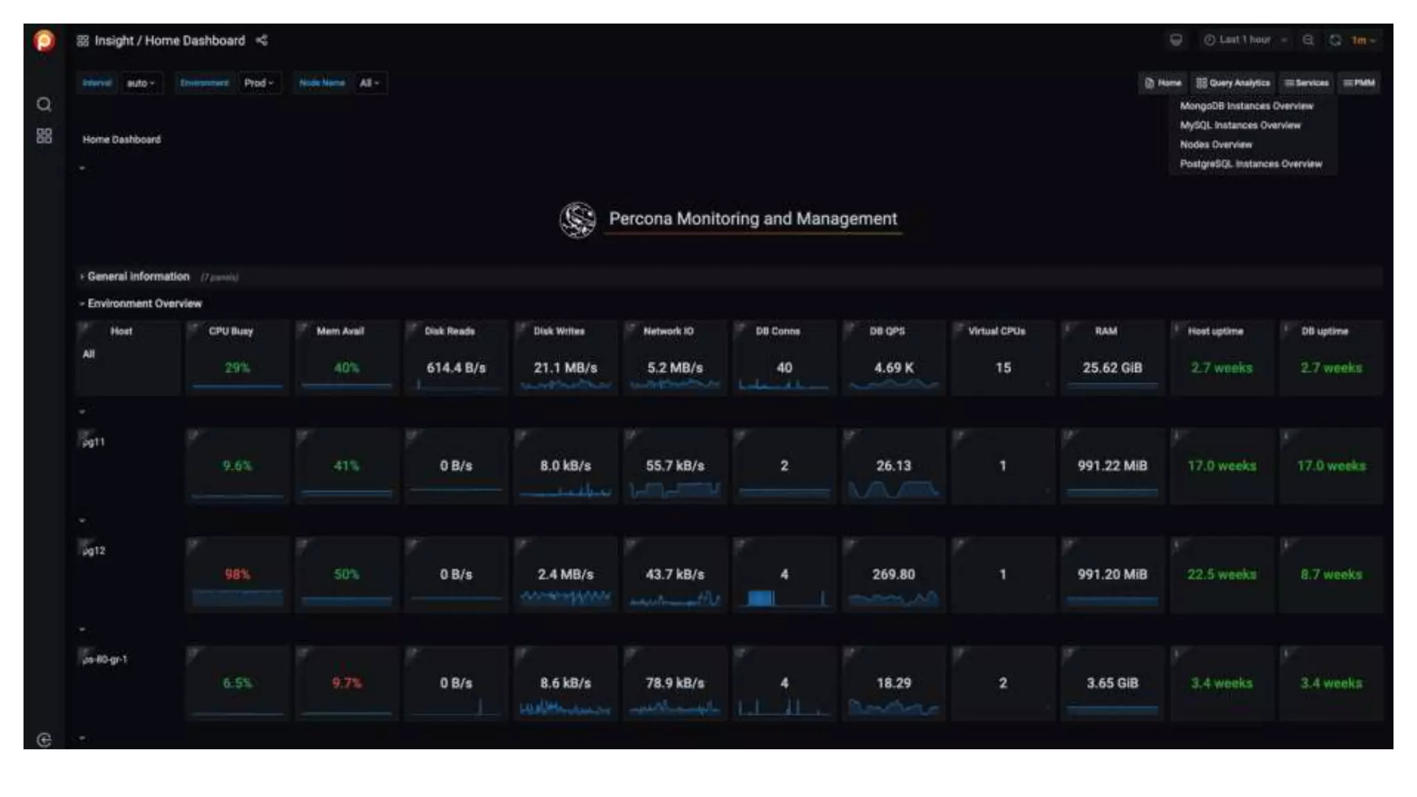 PMM database open source monitoring solution