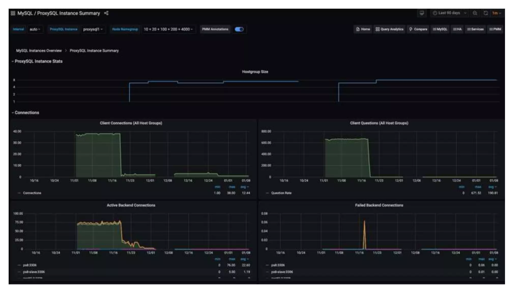 PMM database open source monitoring solution