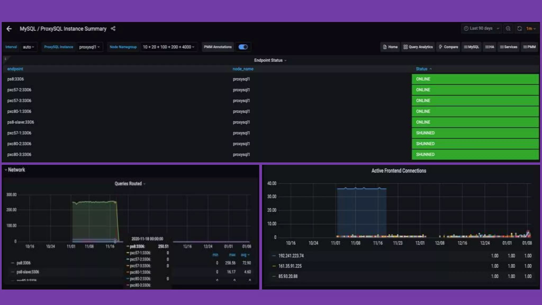 PMM database open source monitoring solution
