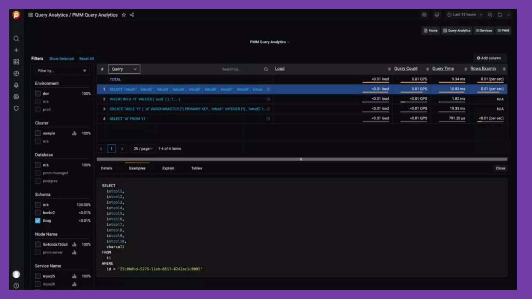 PMM database open source monitoring solution