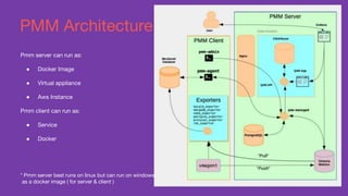 PMM database open source monitoring solution