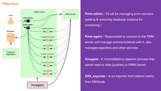 PMM database open source monitoring solution