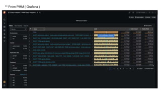 PMM database open source monitoring solution