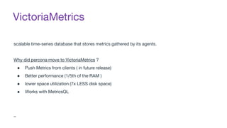 PMM database open source monitoring solution