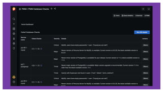 PMM database open source monitoring solution