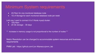 PMM database open source monitoring solution