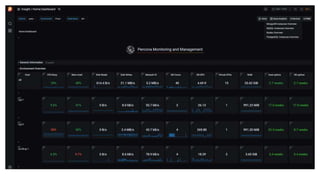 PMM database open source monitoring solution