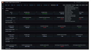 PMM database open source monitoring solution